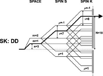Figure from paper