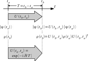 Figure from paper